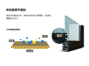 深度解析80斷橋窗紗一體門窗 價格因素與營口天禹網(wǎng)絡(luò)的創(chuàng)新價值